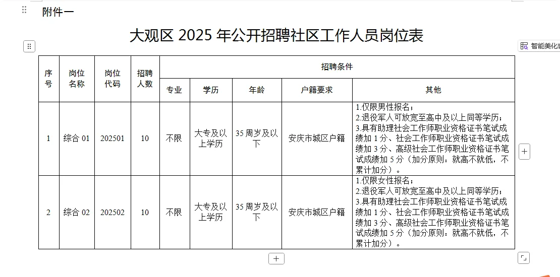 专科起报，不限专业