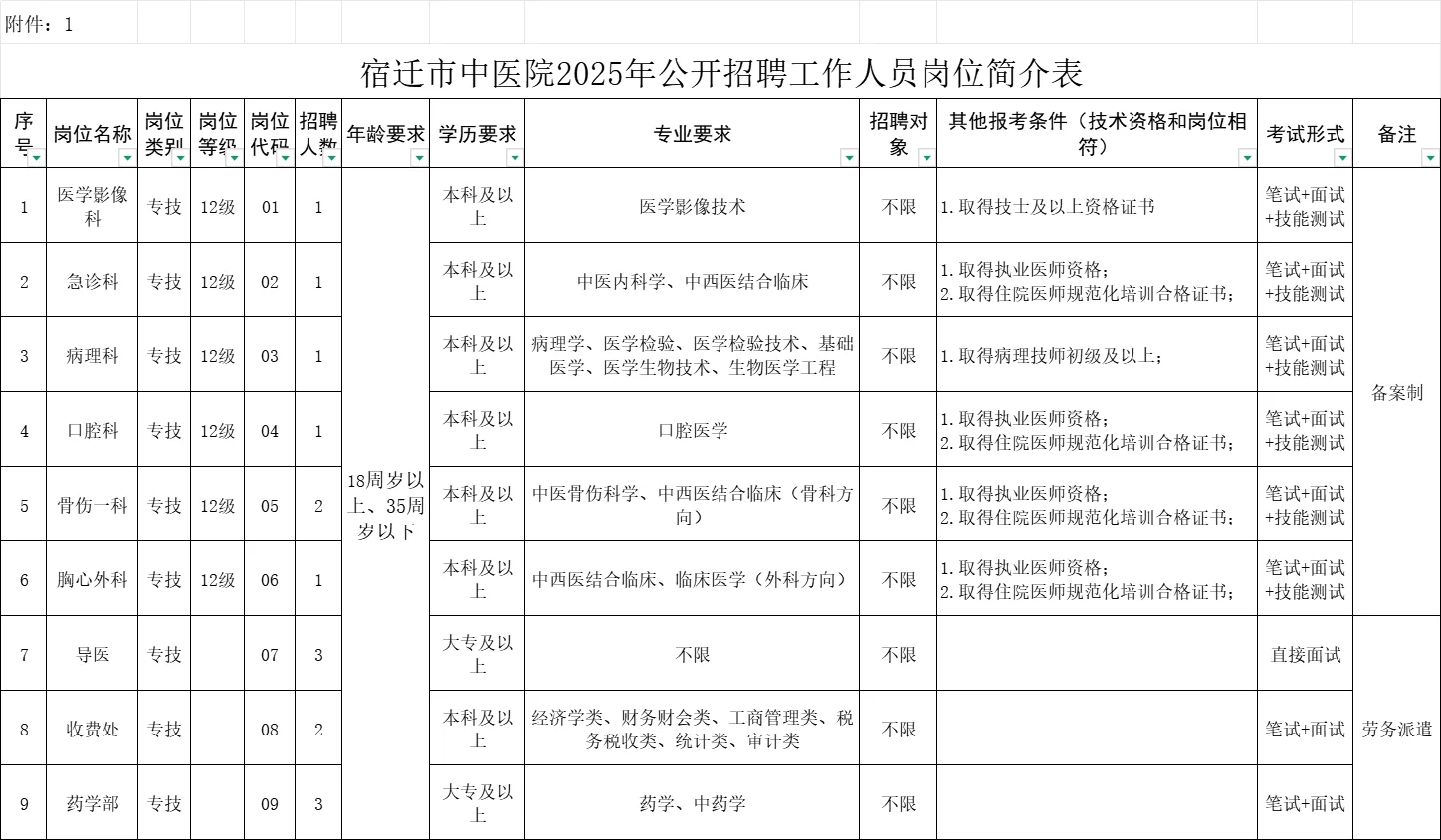 宿迁中医院笔试已出，面试还远吗？