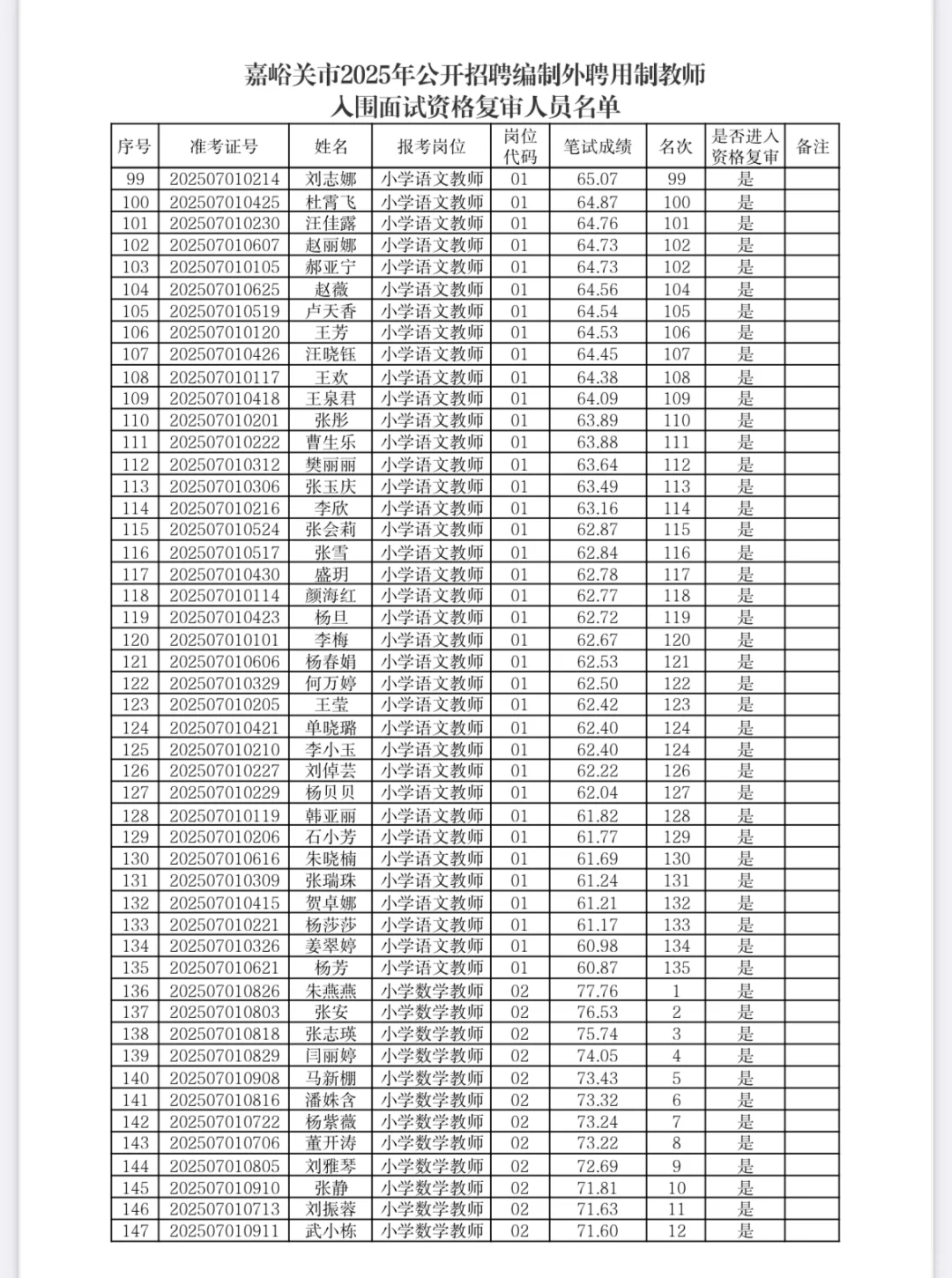 25嘉峪关ping用制入围面试名单