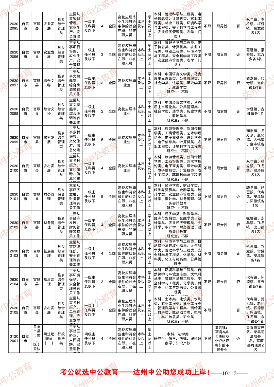 2026四川省考职位表-自贡
