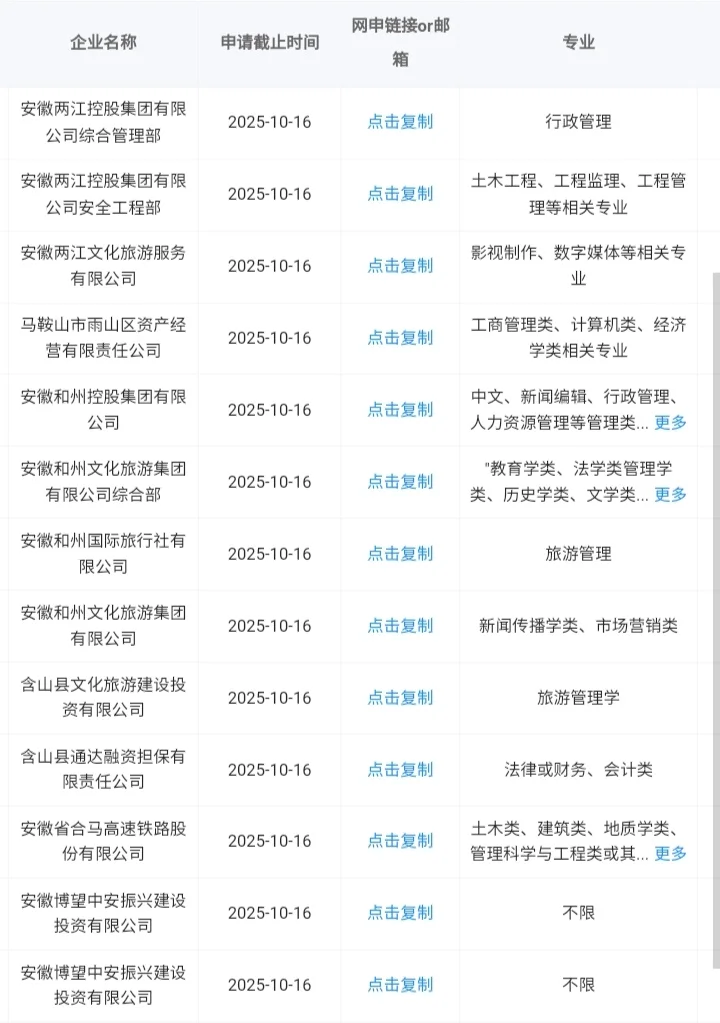 安徽马鞍山秋招必报央国企！