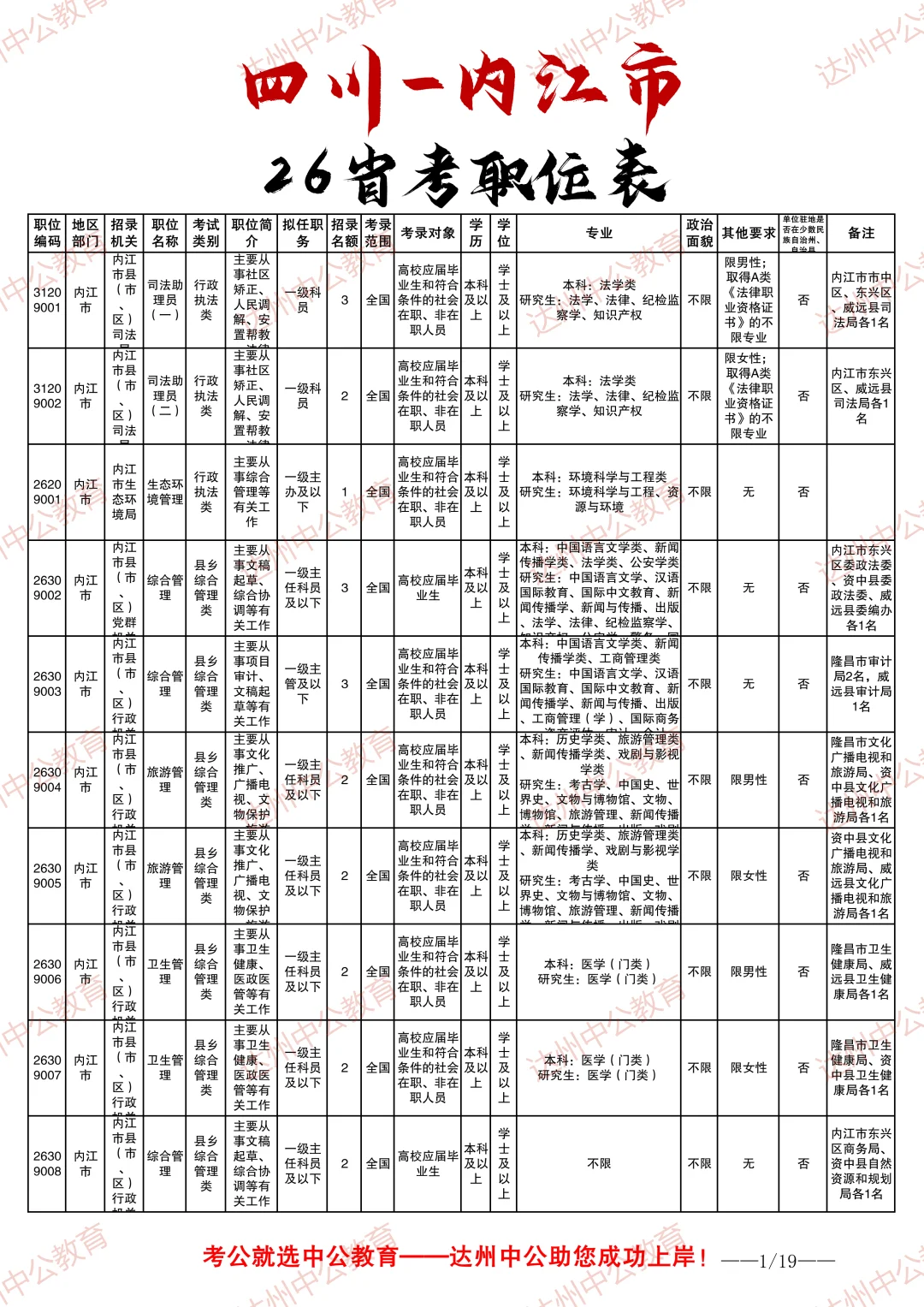 2026四川省考职位表-内江