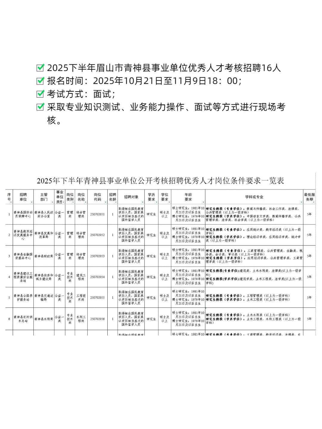 2025青神县事业单位优秀人才考核公告