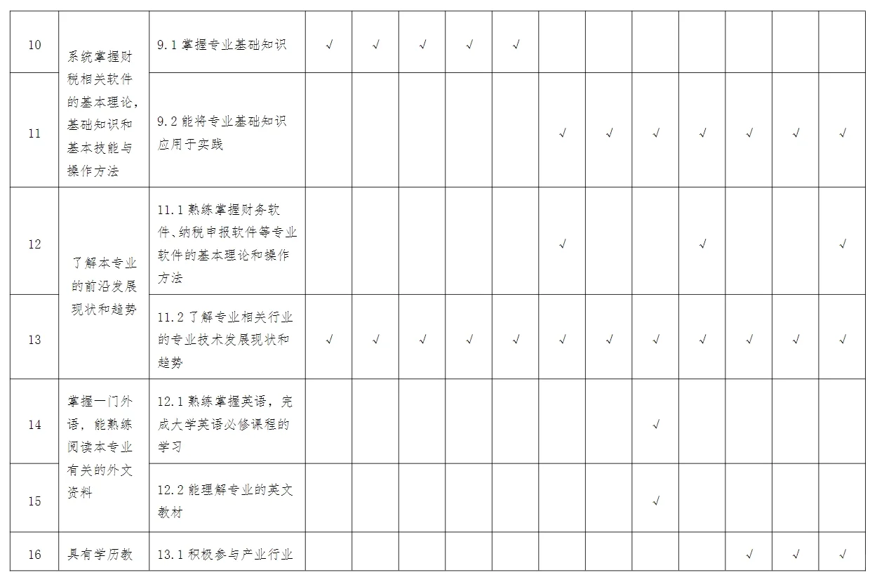 广西农业职业技术25级本、专科人才培养方案