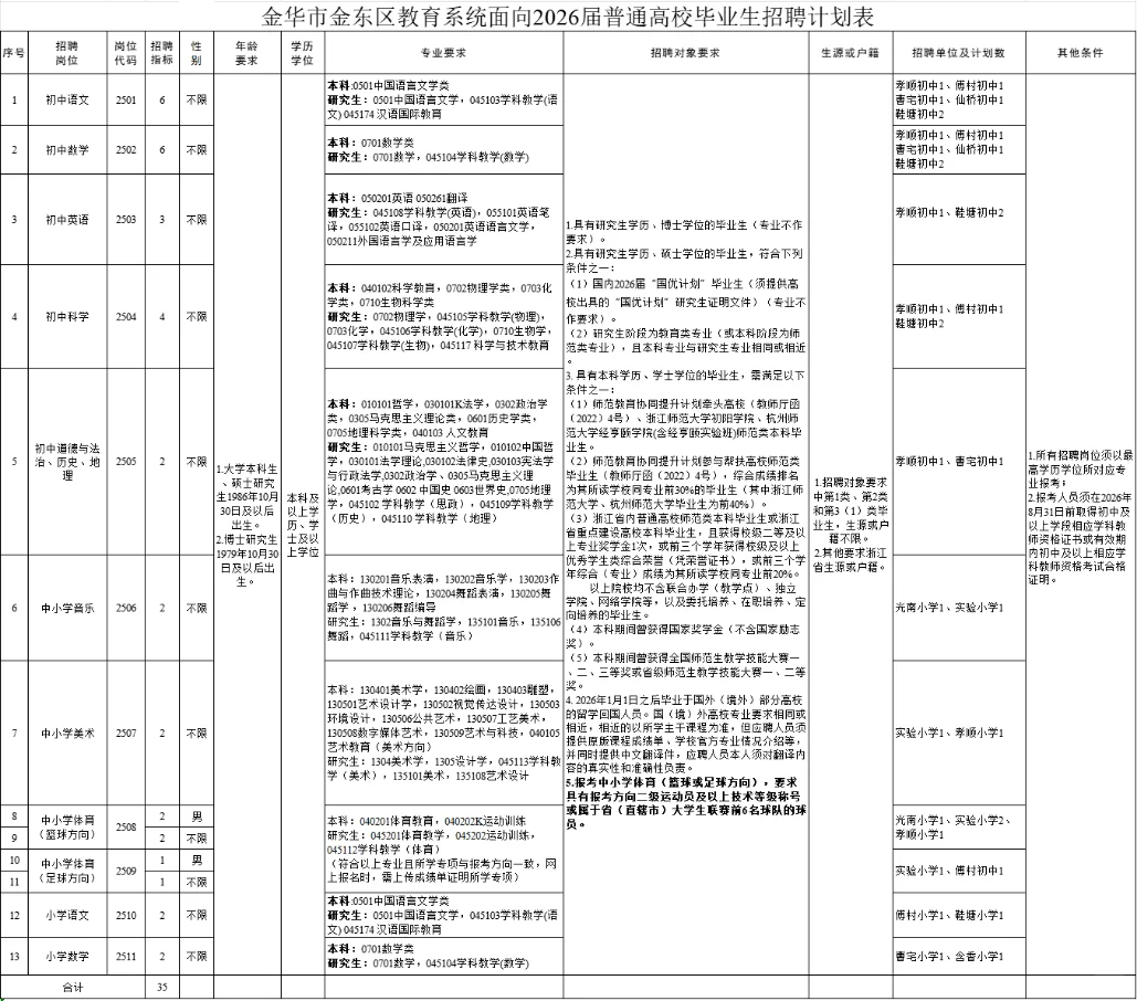 35名！金华金东区确认参与浙师大招聘会