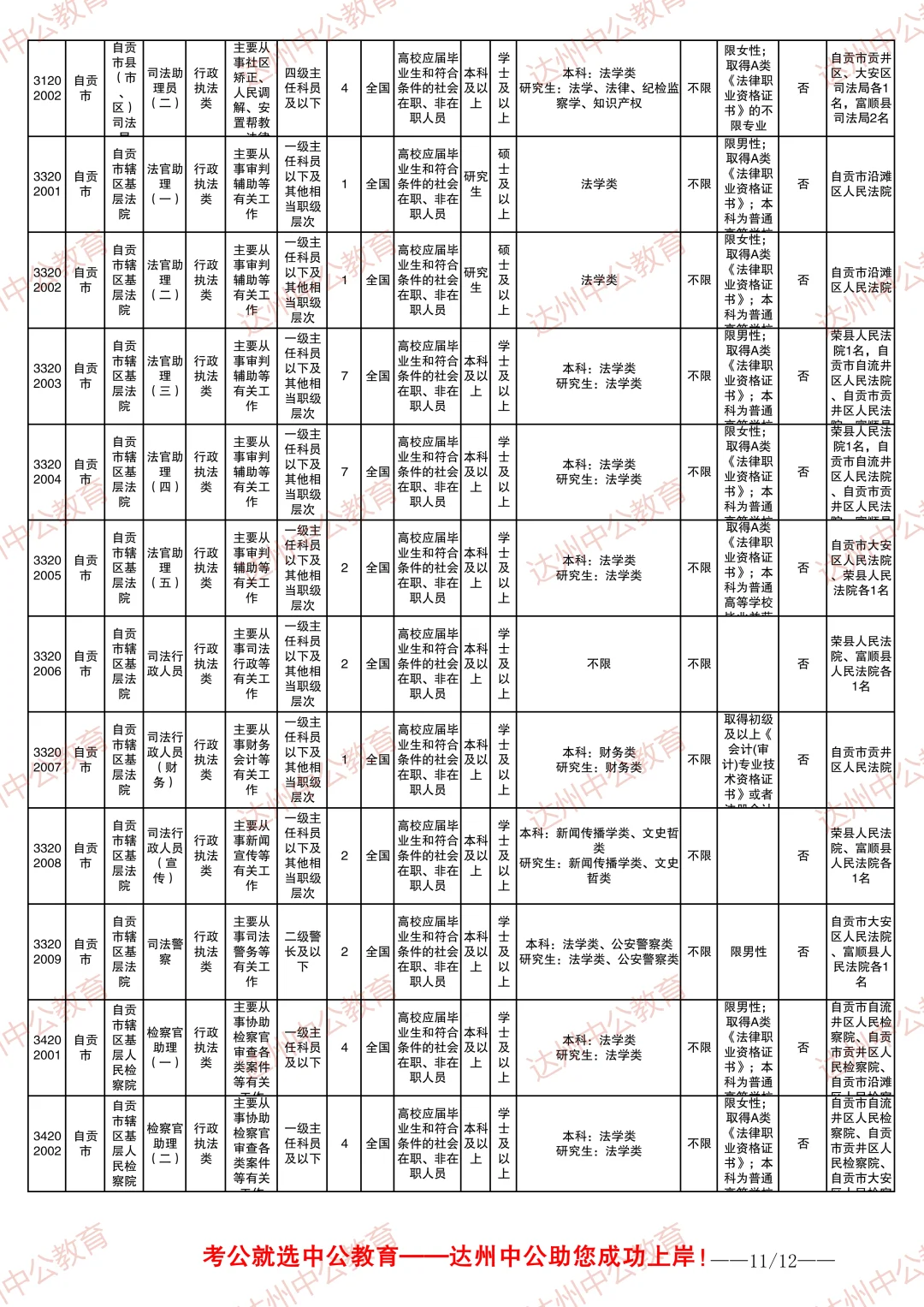 2026四川省考职位表-自贡