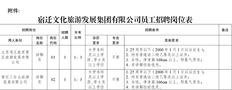 宿迁市国企文旅集团招聘6人