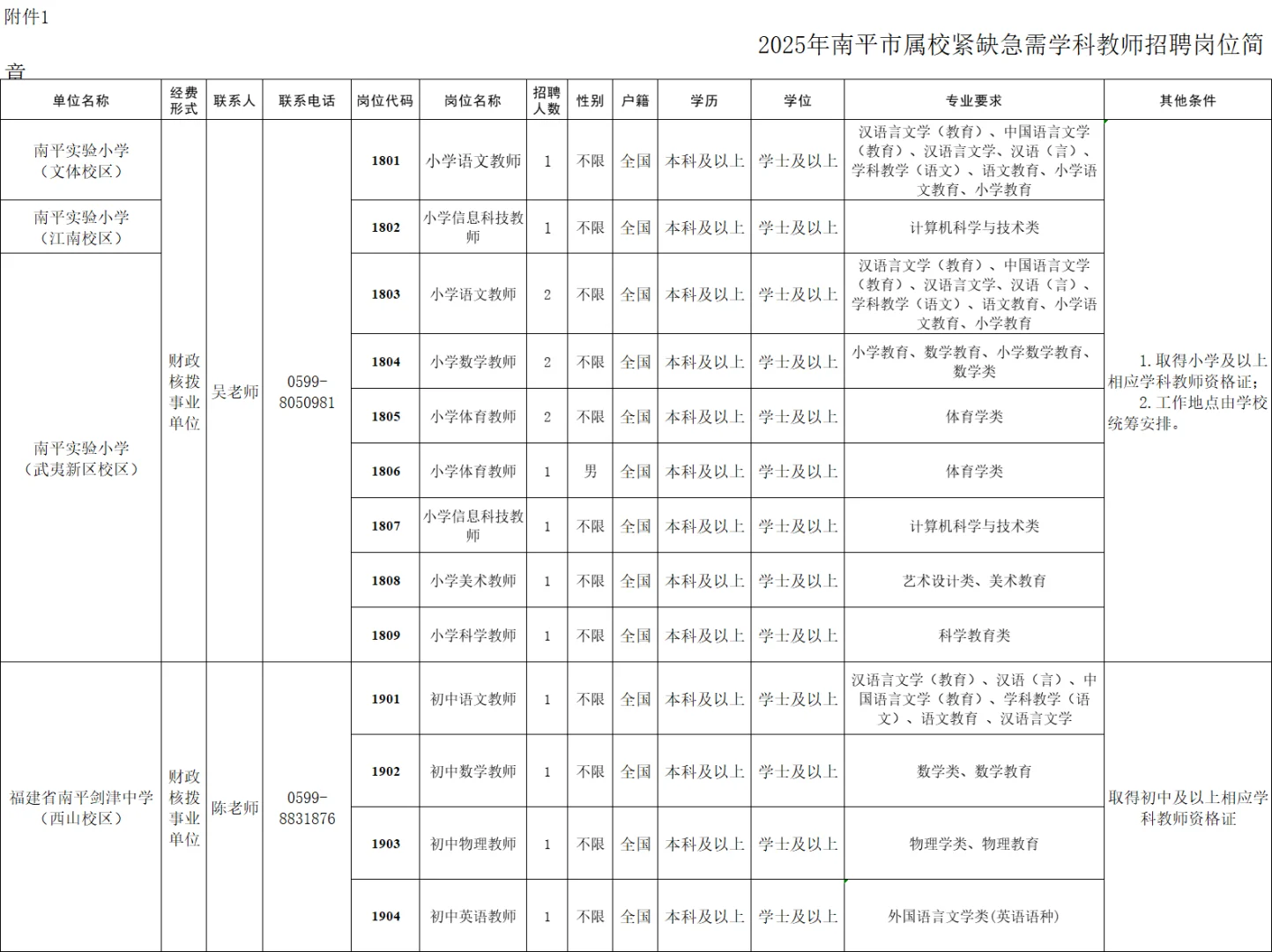 南平紧急招聘来咯