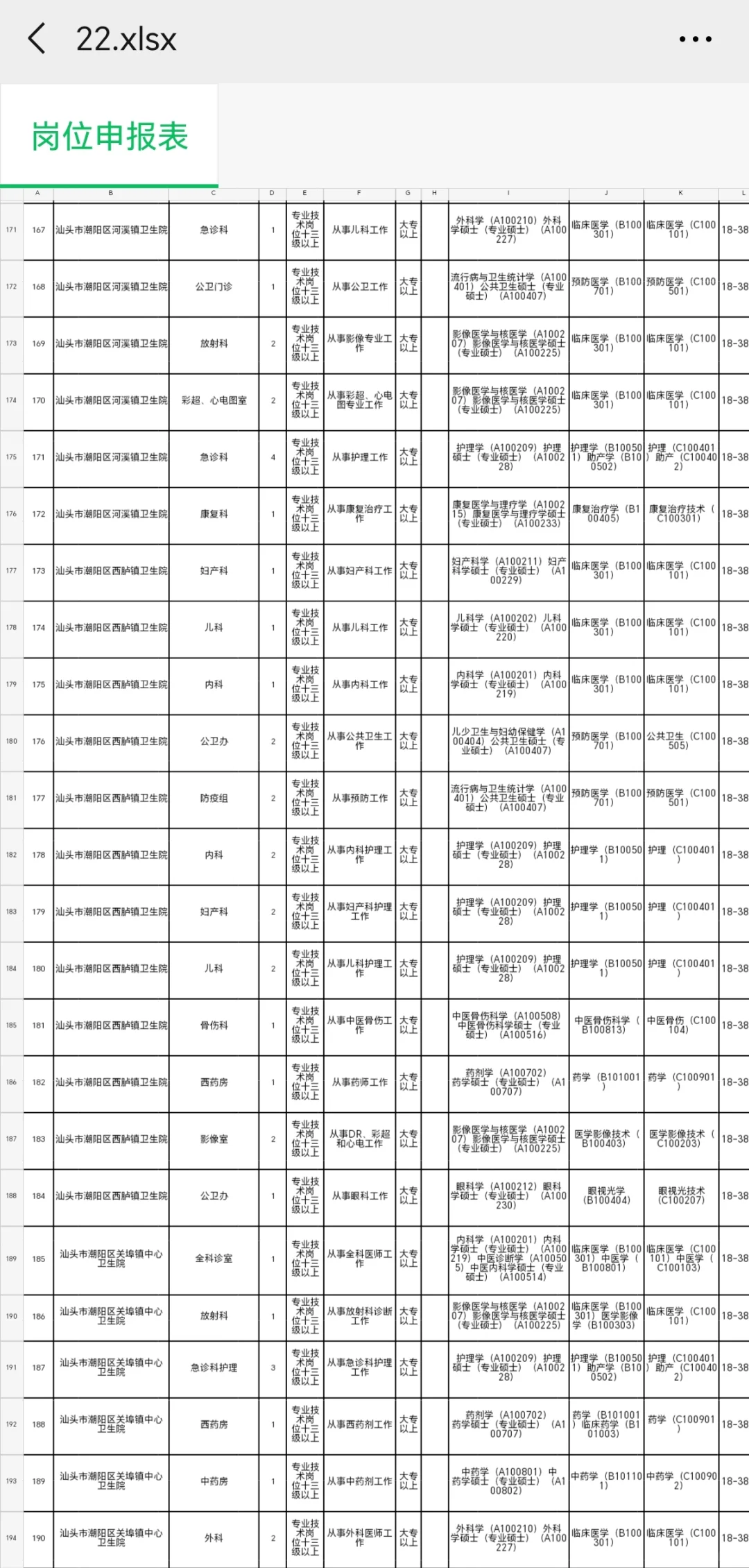 新出！汕头潮阳区卫健事业单位招聘374人！