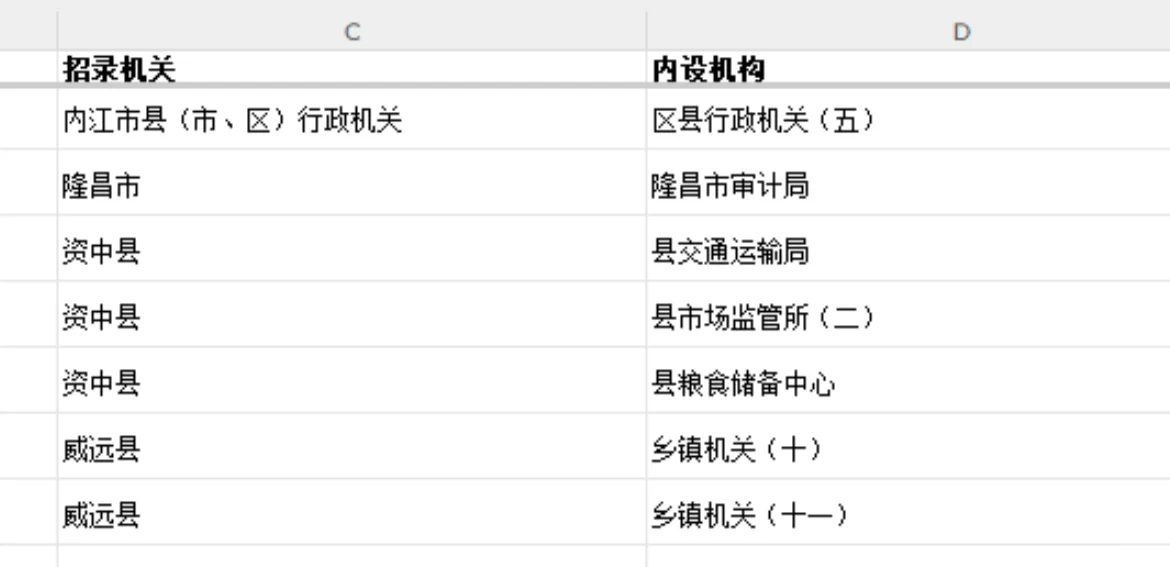 四川省考选岗 哪一个竞争最小 好上岸
