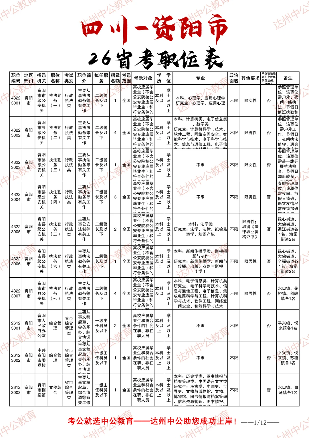 2026四川省考职位表-资阳