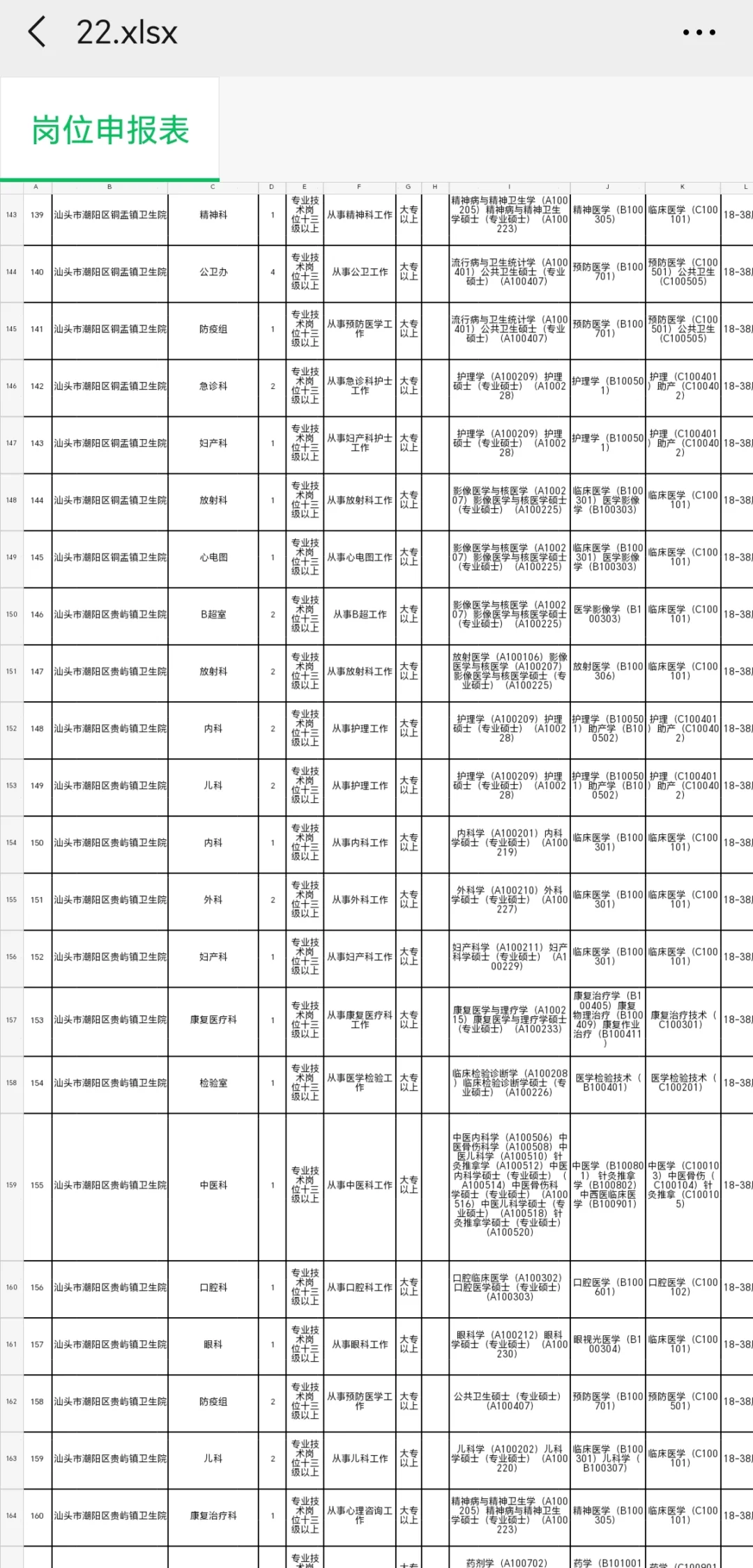 新出！汕头潮阳区卫健事业单位招聘374人！