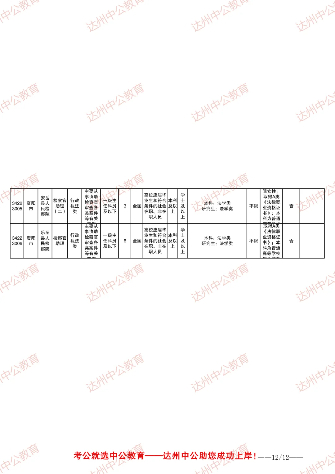 2026四川省考职位表-资阳