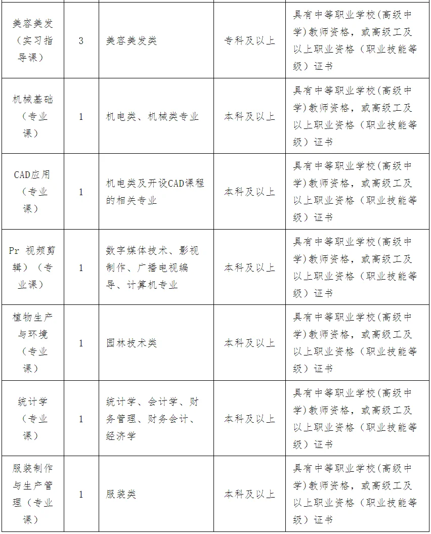 利辛机电科技学校招聘31人