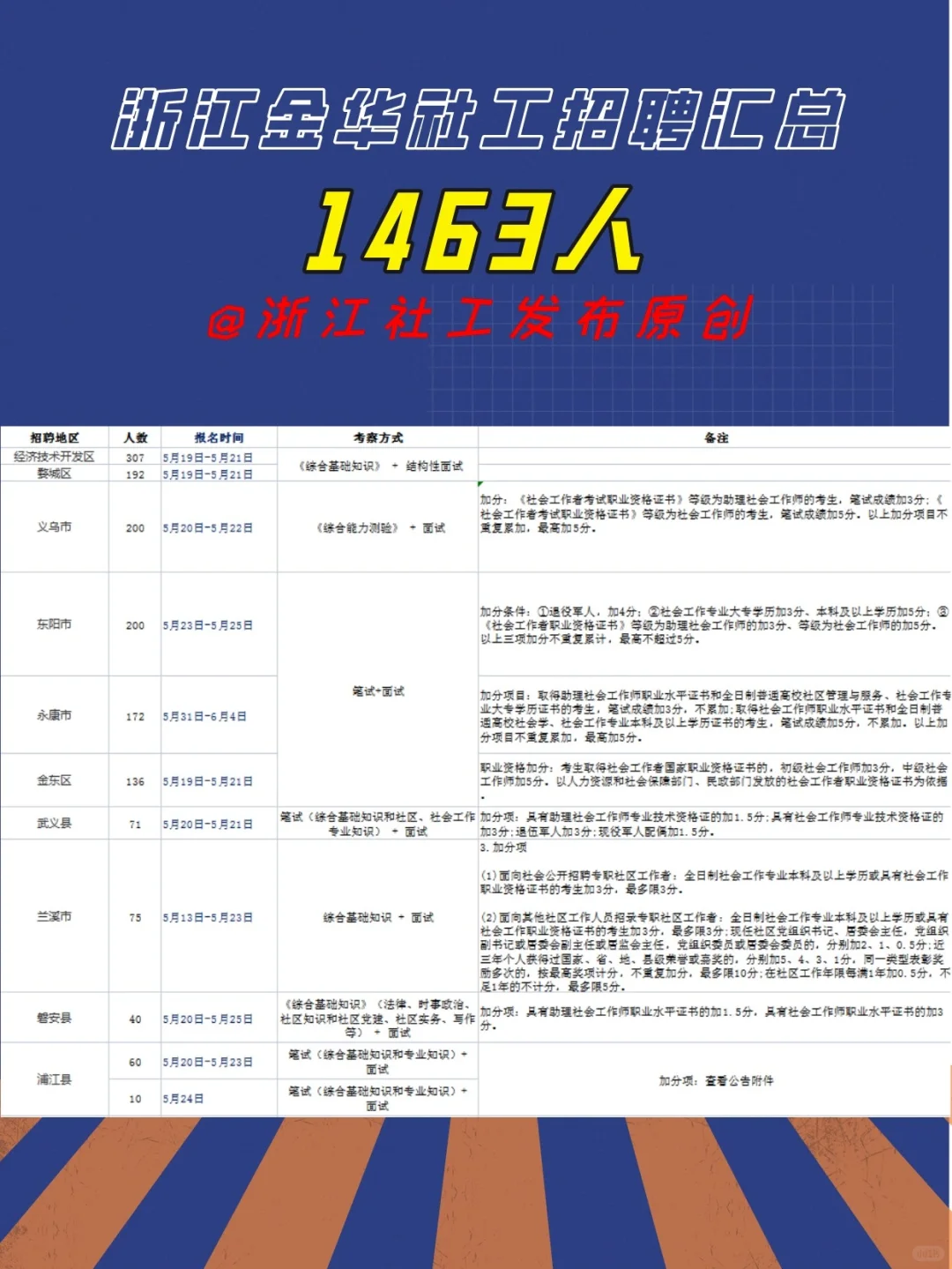 浙江金华社工招聘汇总