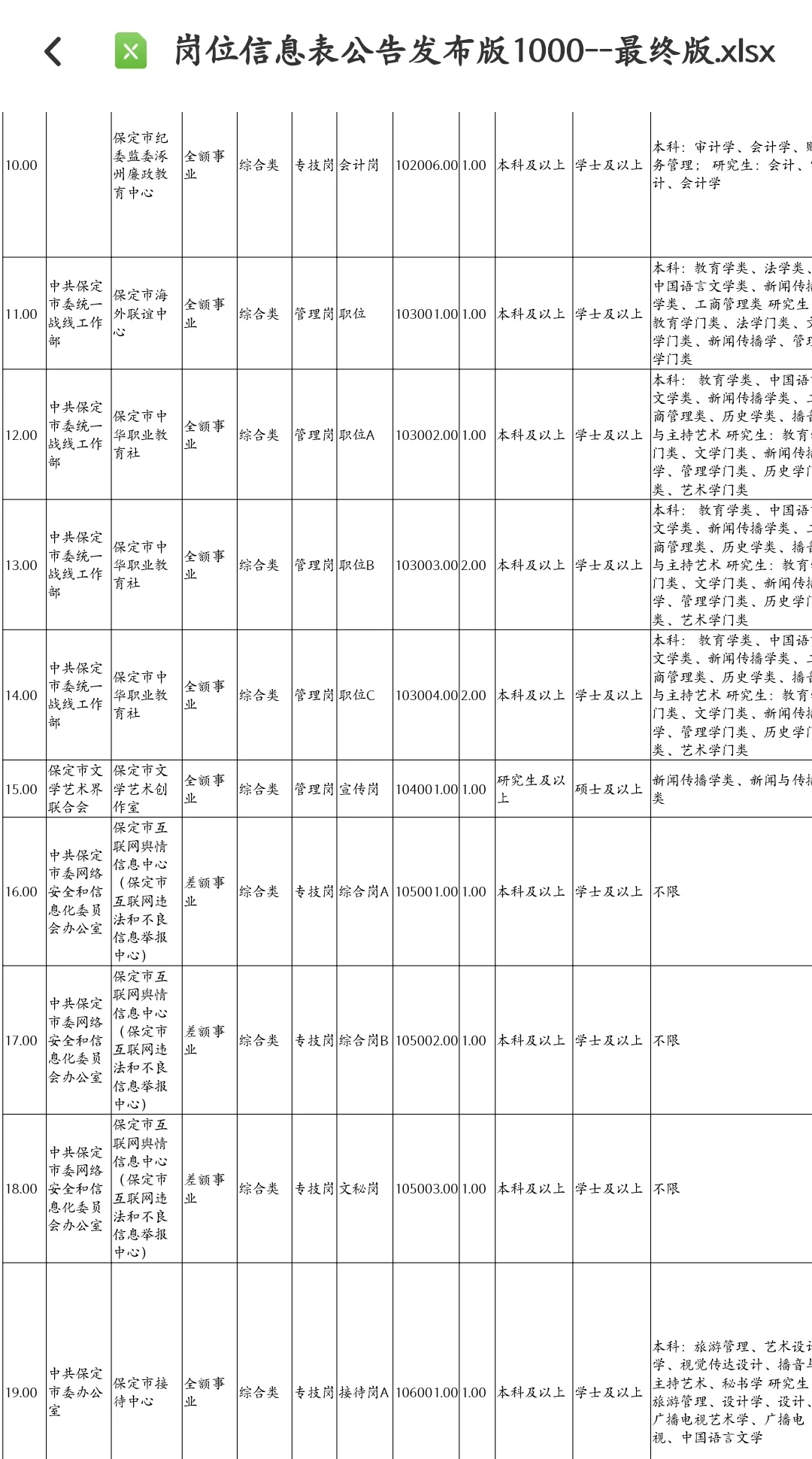 快看!!!保定市2024年度事业单位公开招聘