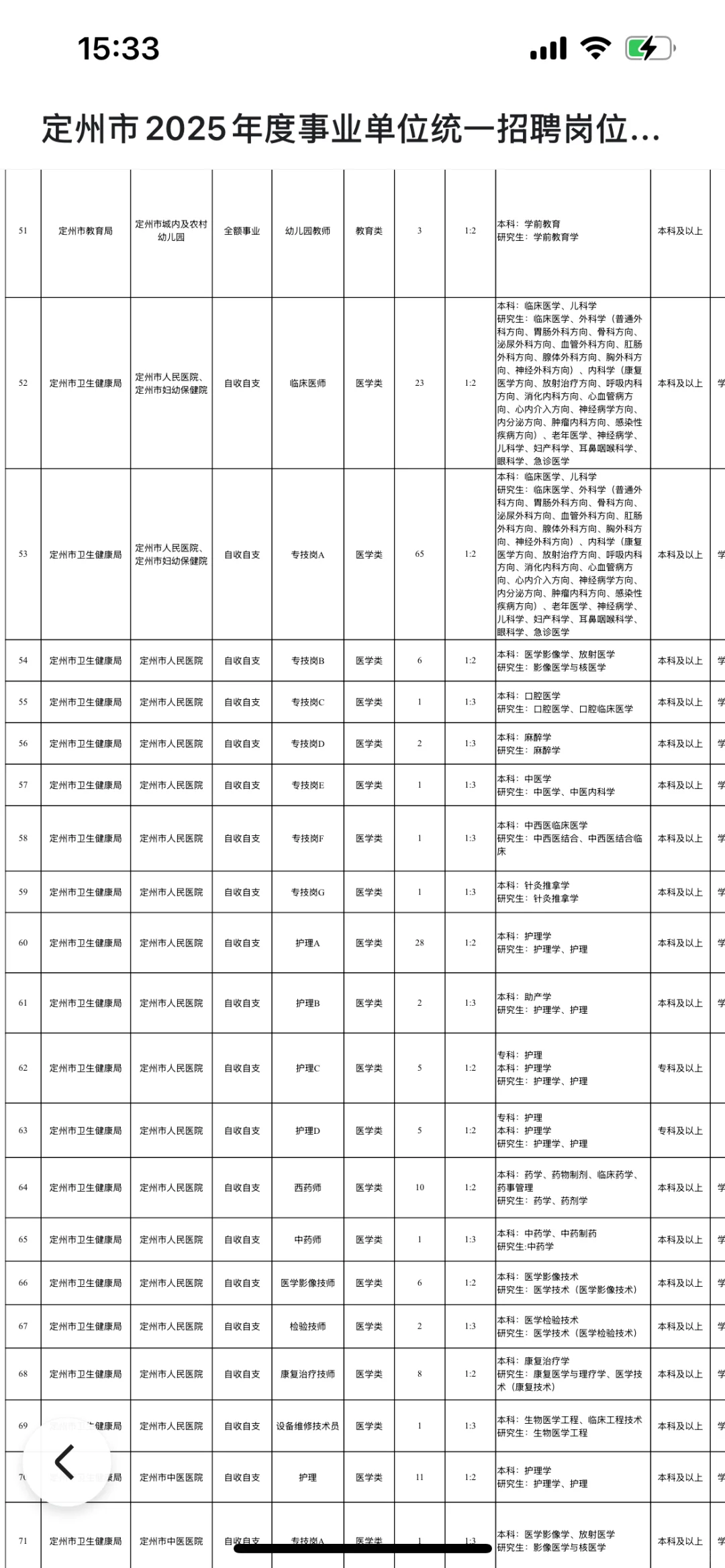 2025年定州市事业单位统一招聘