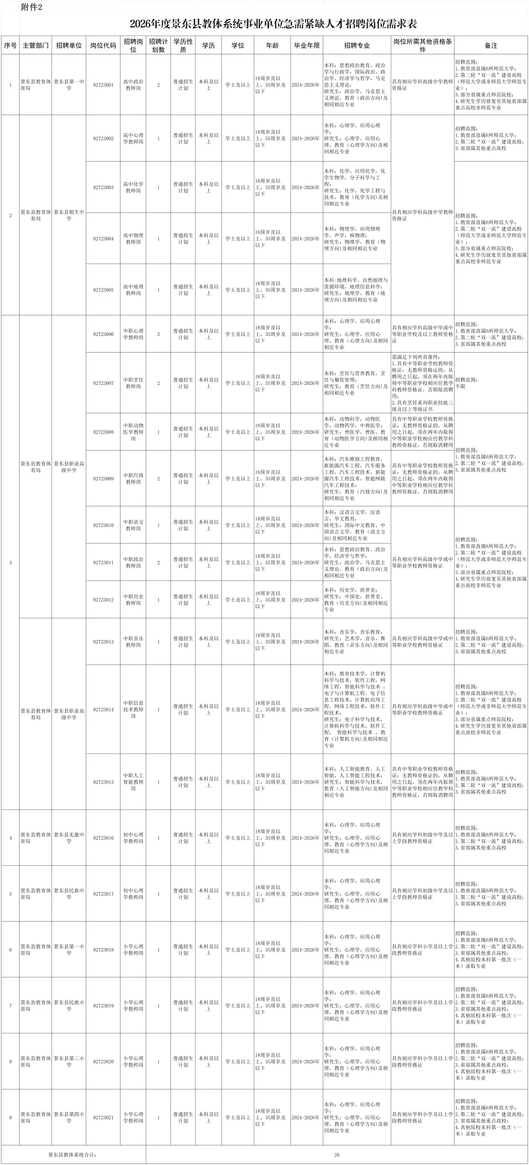 2026年度普洱景东县招聘教师