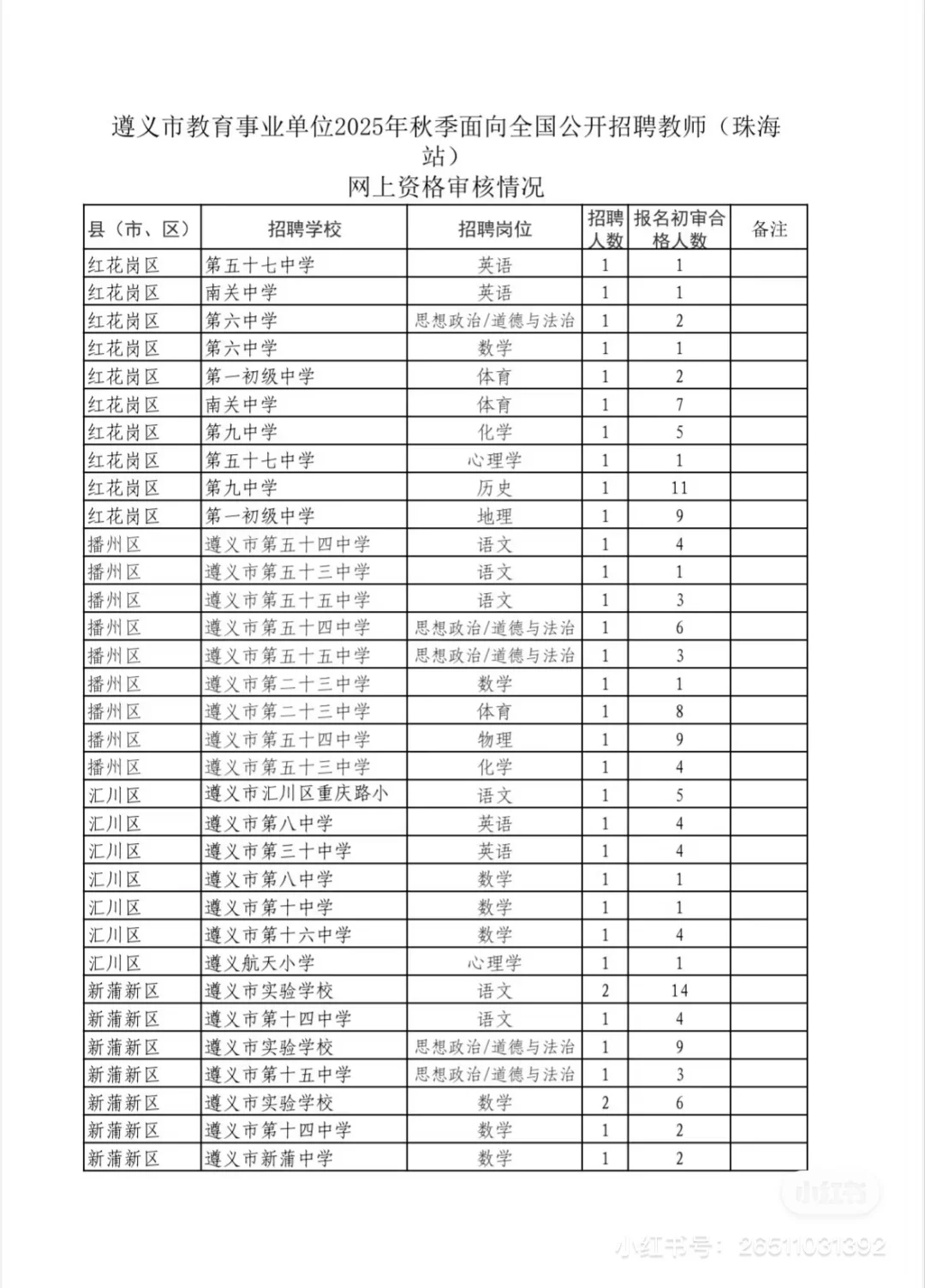 遵义人才引进报名出来了，说说你的打算