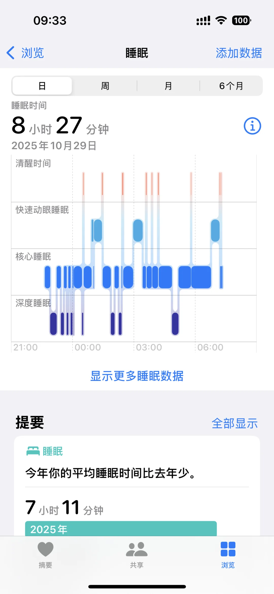 白天当牛马，晚上当奶牛