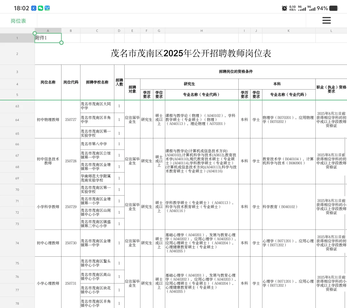 茂名联考‖茂名市茂南区招聘教师125人