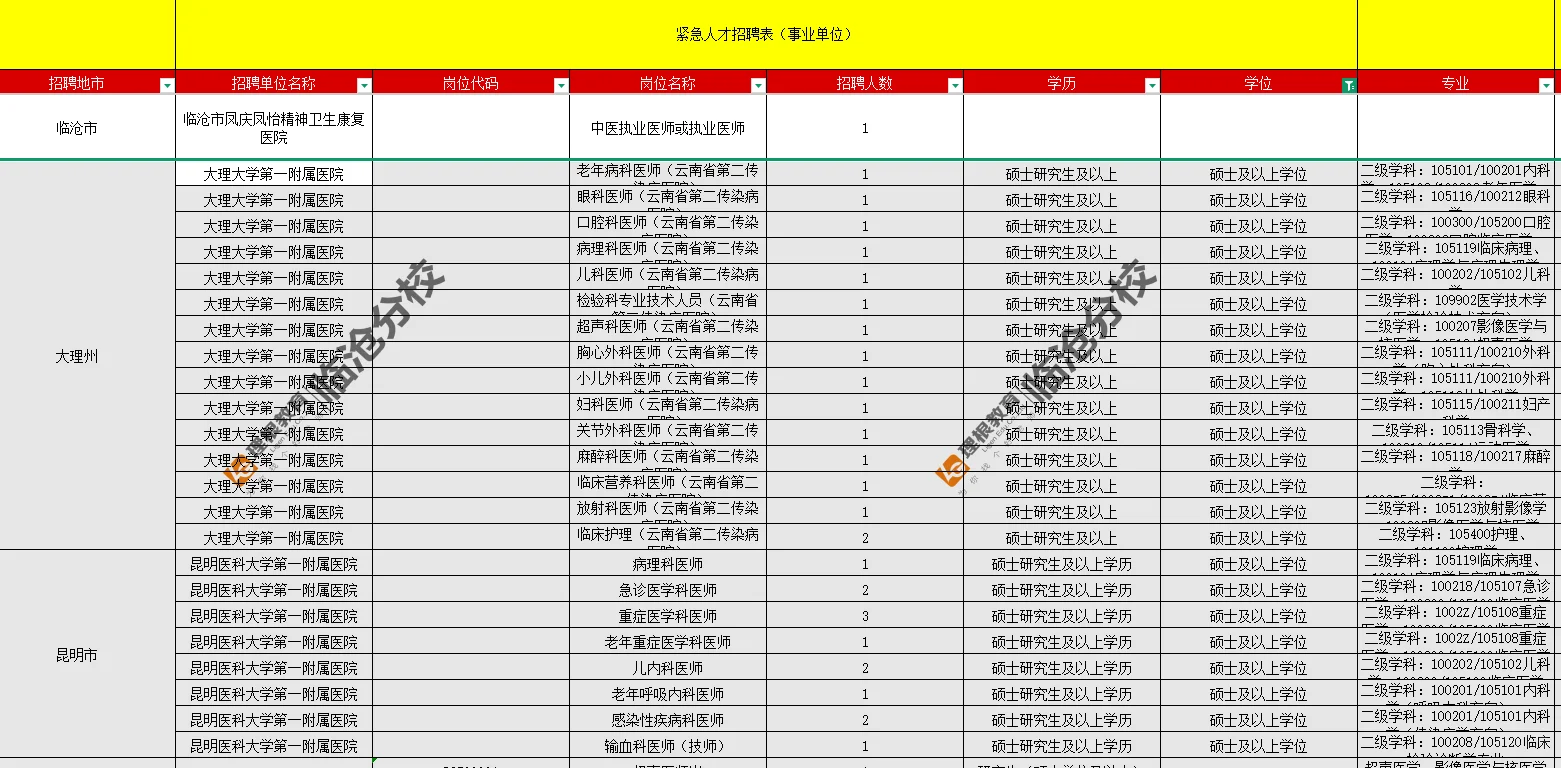 云南省10.28紧急人才招聘岗位