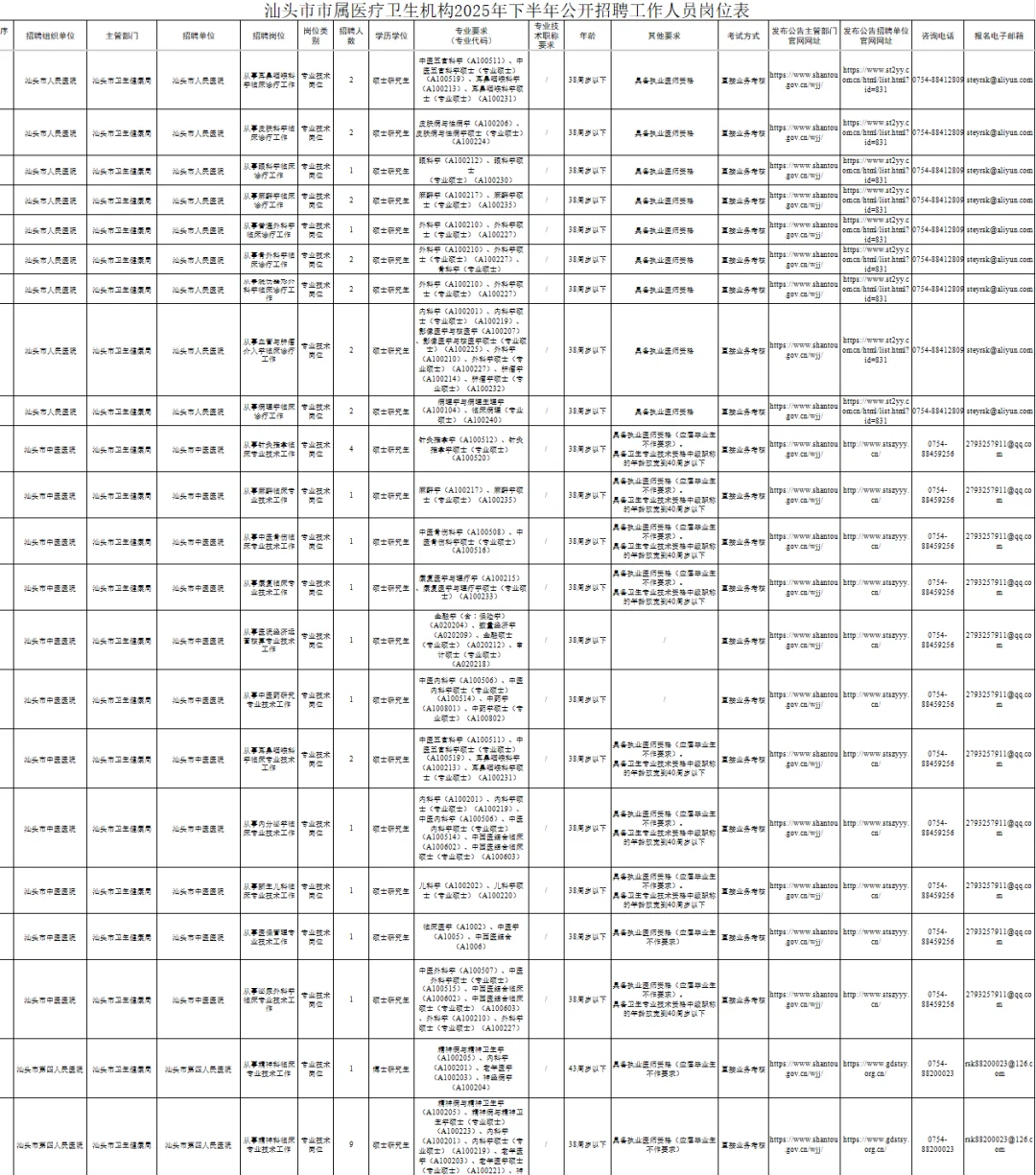新出！编制！汕头市属医疗卫生机构招132人