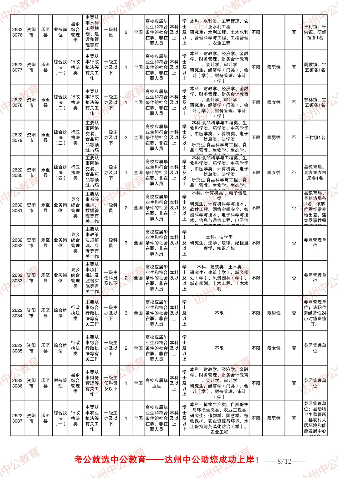 2026四川省考职位表-资阳