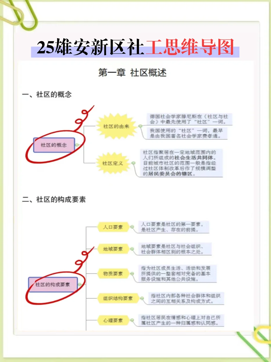 雄安新区社工第一批淘汰者已经出现了！