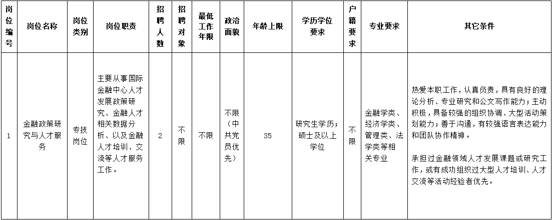 25上海市金融稳定发展研究中心招聘