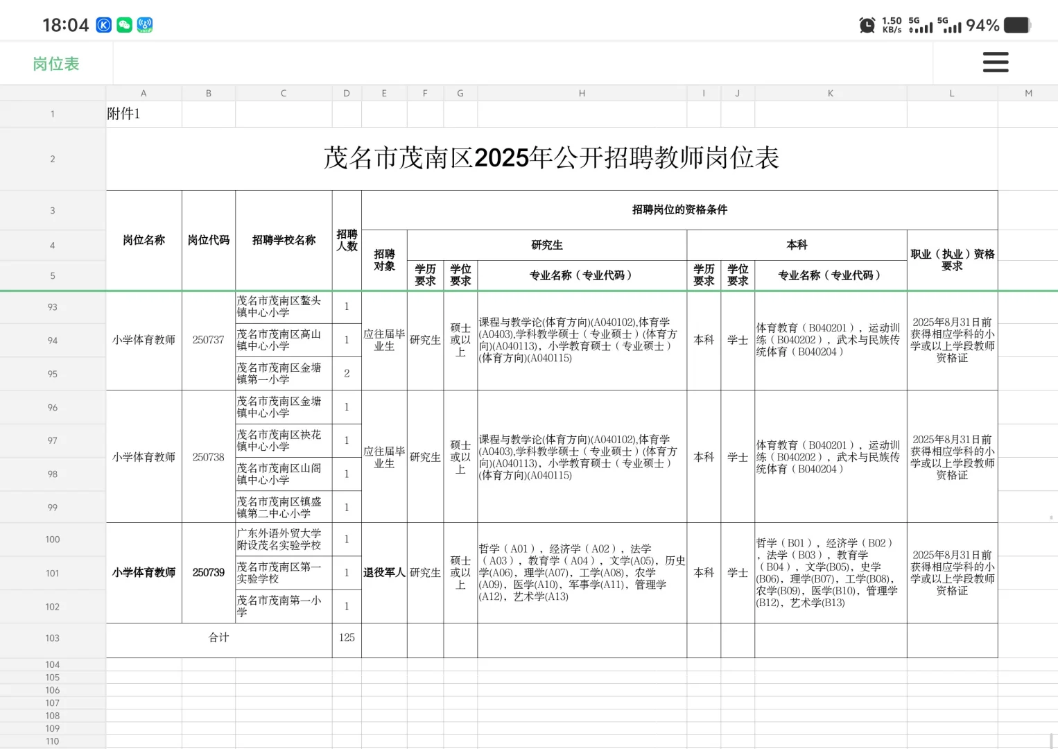 茂名联考‖茂名市茂南区招聘教师125人