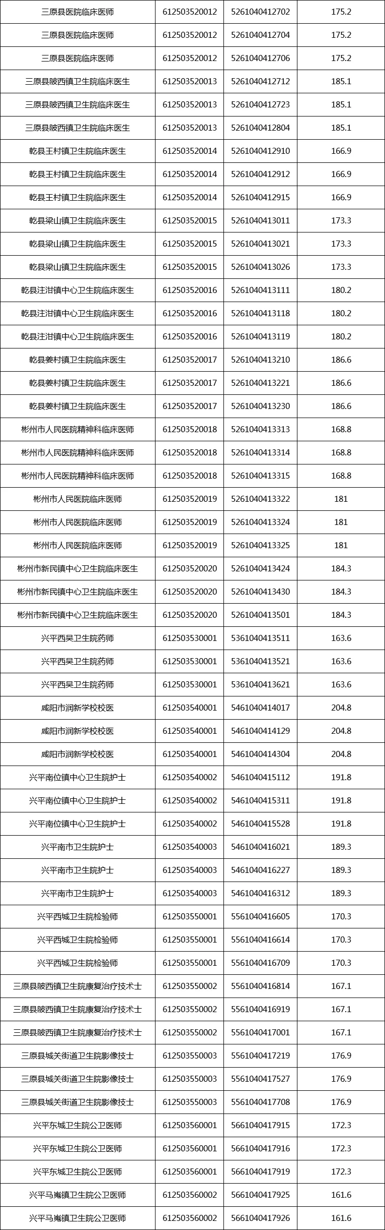 616人！下半年咸阳事业单位进面试人员名单