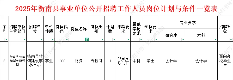 有编制！2025年衡阳市衡南县招聘1位财务