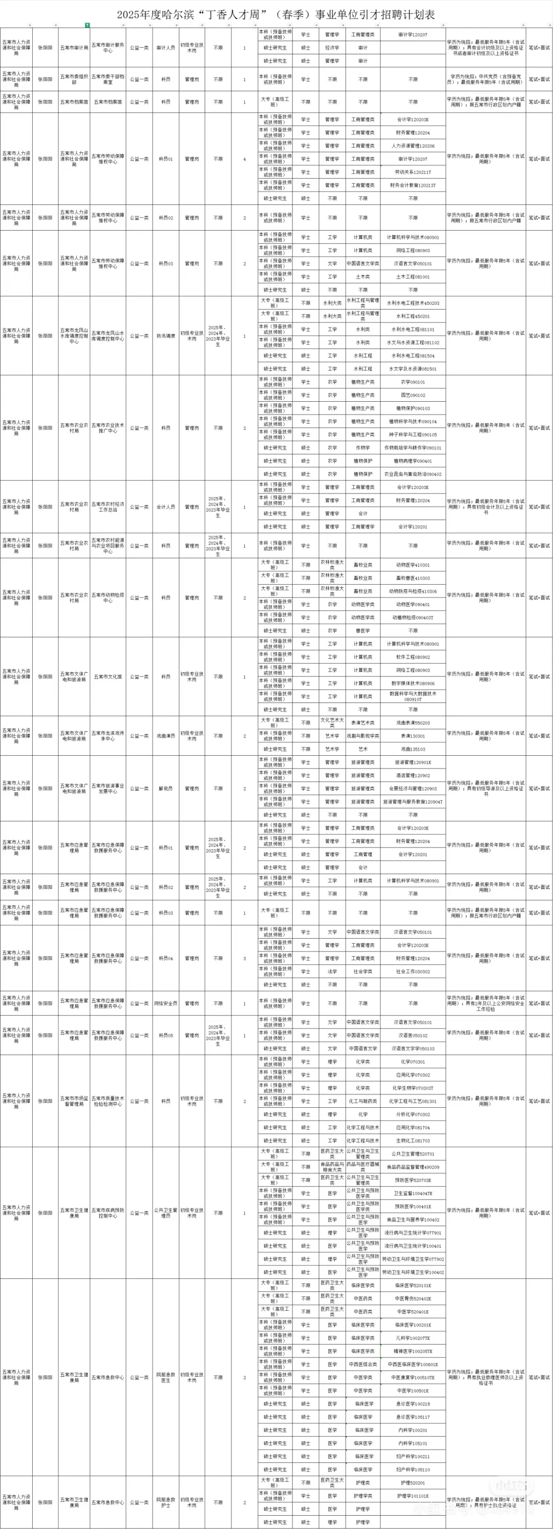 2025年度五常事业单位招聘40人【报名通知】