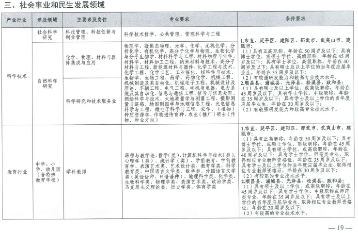 南平25-6紧缺急需人才引进指导目录，已发布