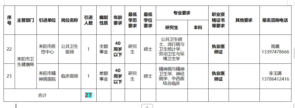25衡阳市耒阳市事业单位第二批招聘27名公告