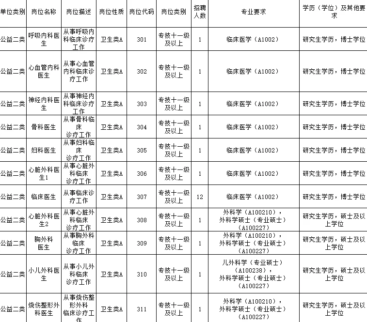 广东省人才引进134人！事业编！力度大！