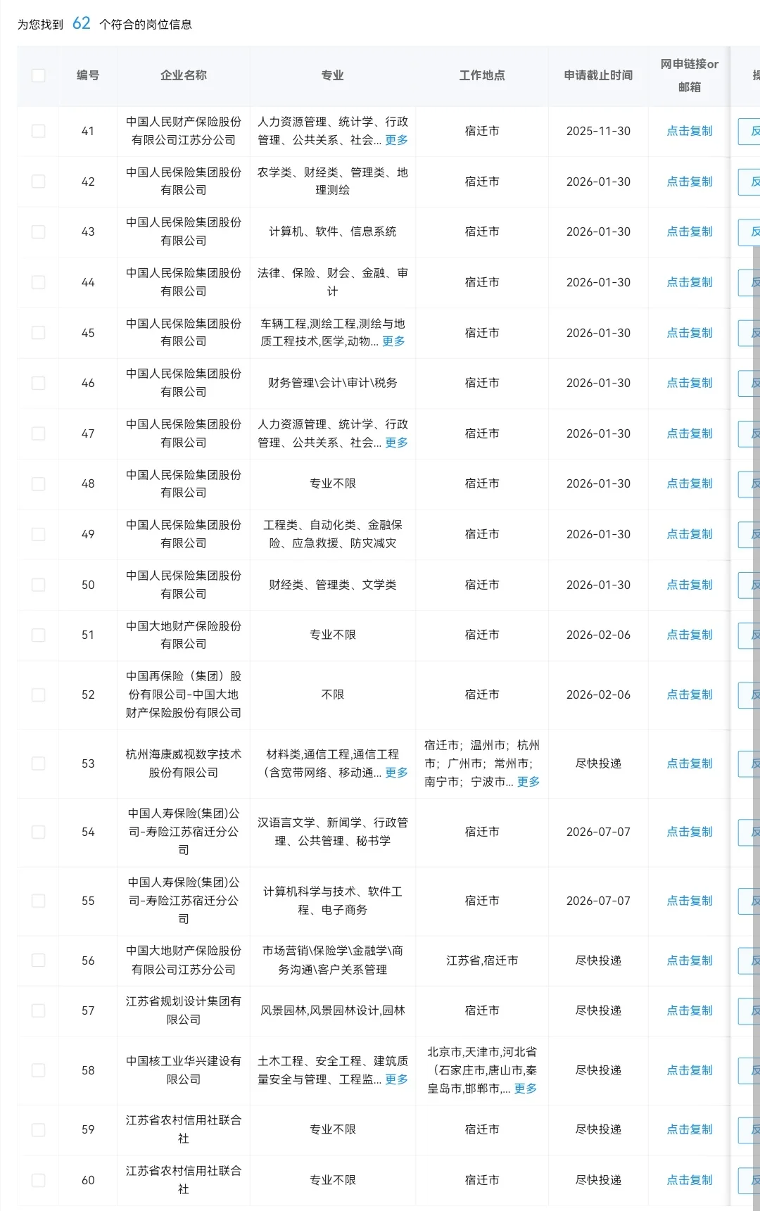 9.6 江苏宿迁的央国企岗位