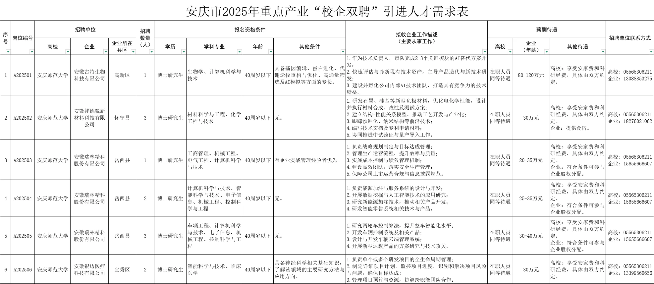 安庆“引进人才”19人