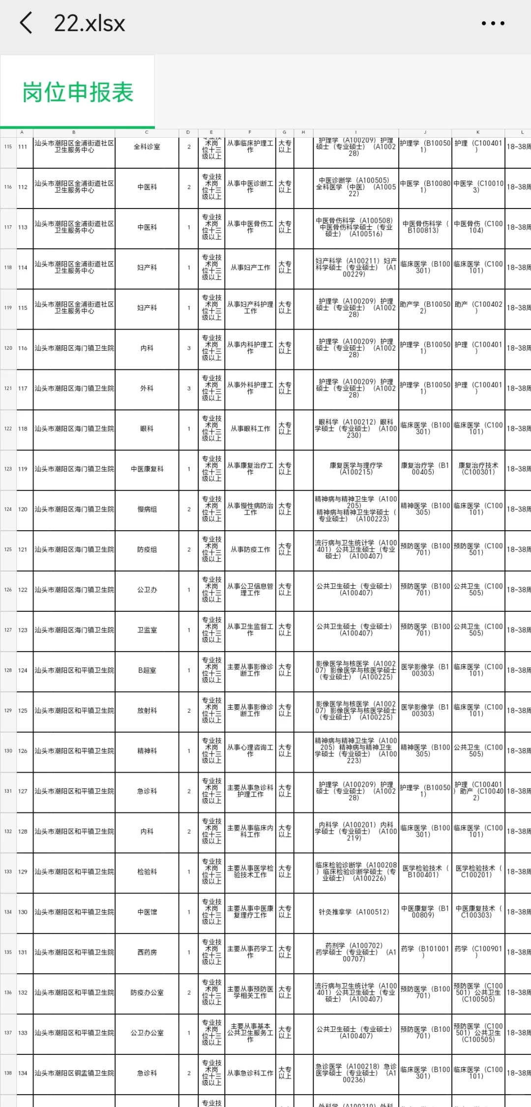 新出！汕头潮阳区卫健事业单位招聘374人！