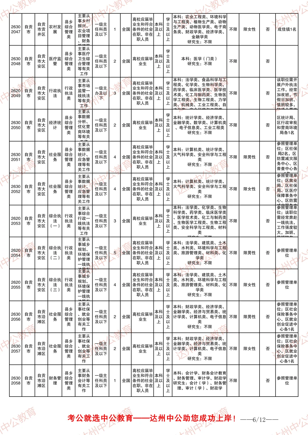 2026四川省考职位表-自贡