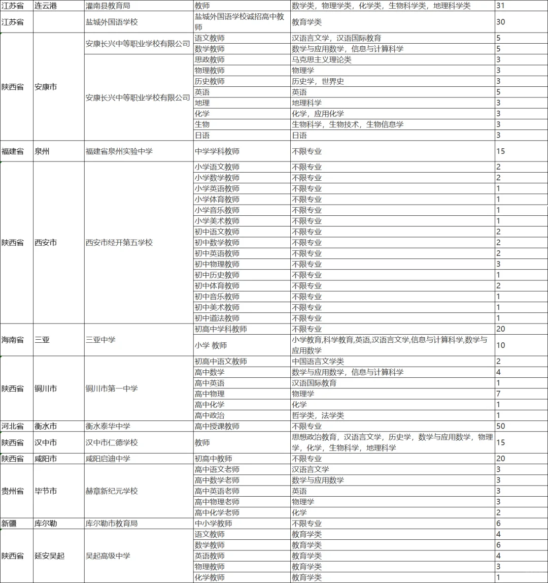 陕师大12月6日校招【今日更新】