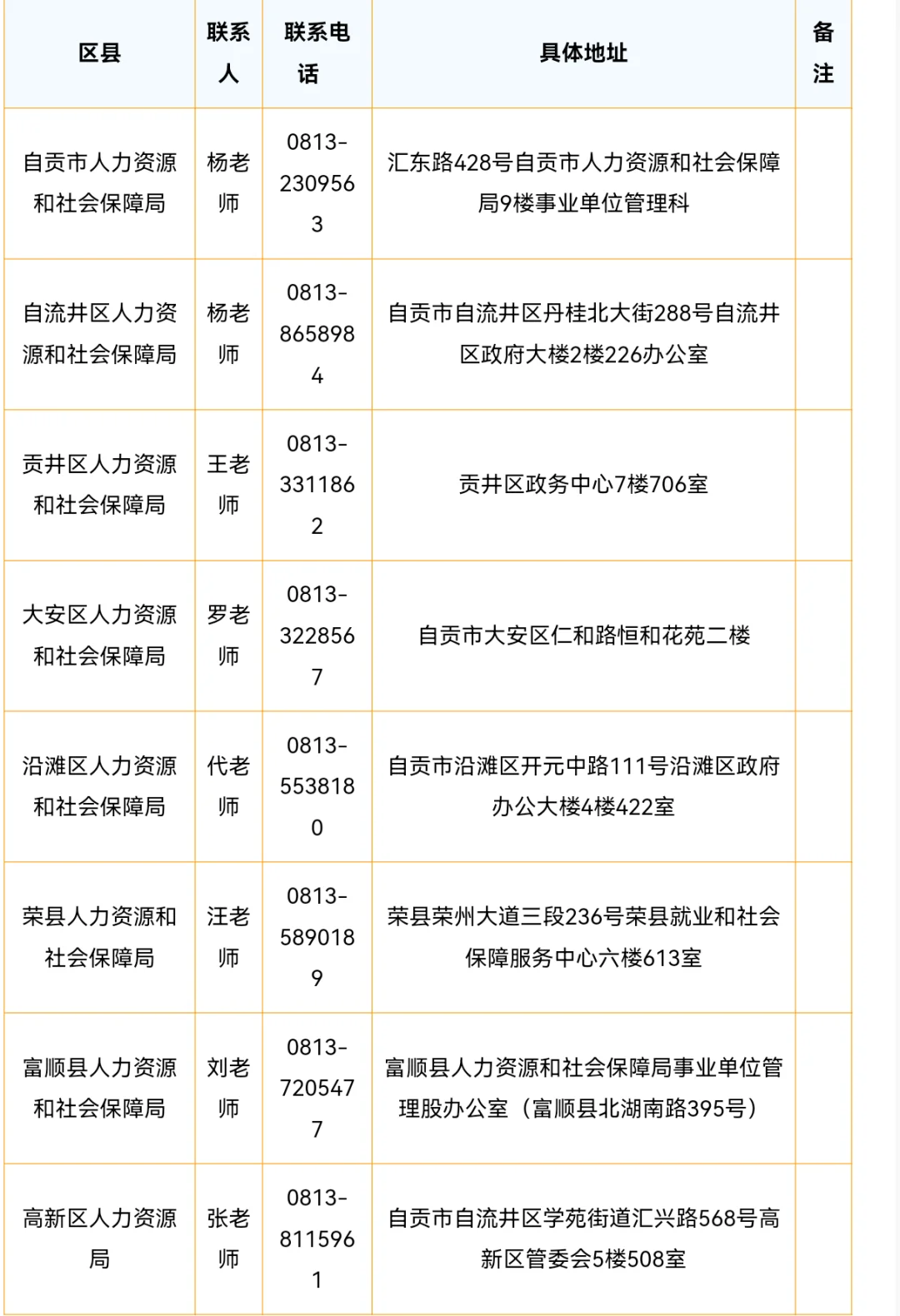 自贡市事业单位招聘考试公告（475名）