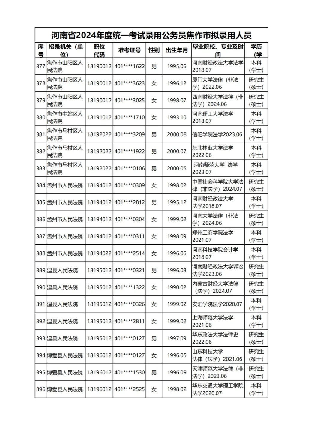 2024河南公务员录用名单揭秘：焦作四