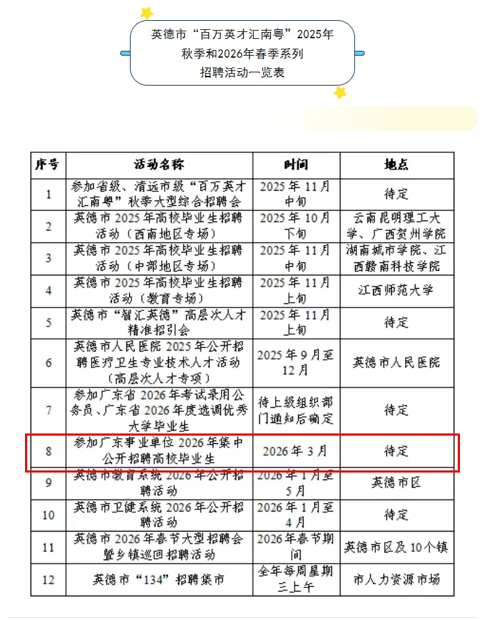 2026广东集中招聘笔试时间出了？