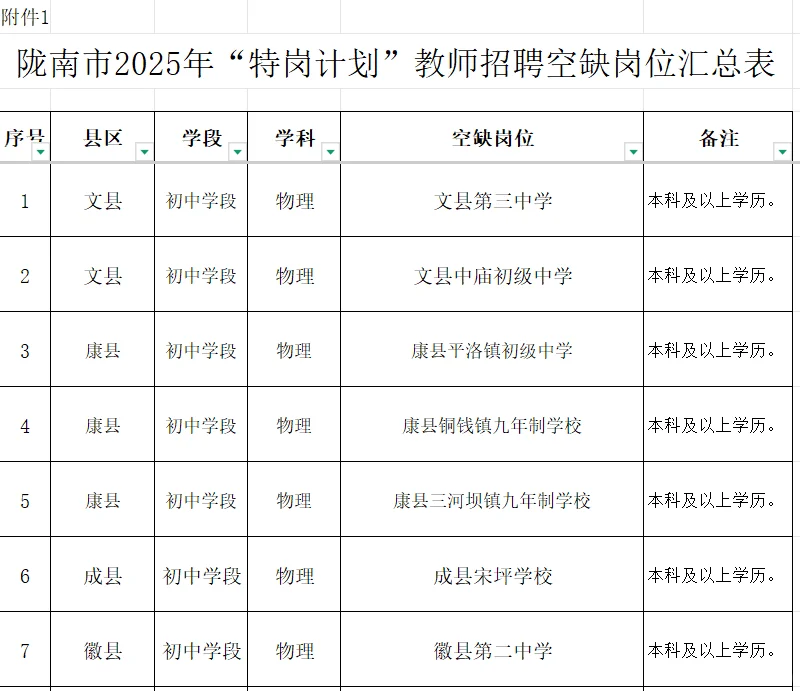 陇南市2025年特岗计划教师招聘市内调剂公告
