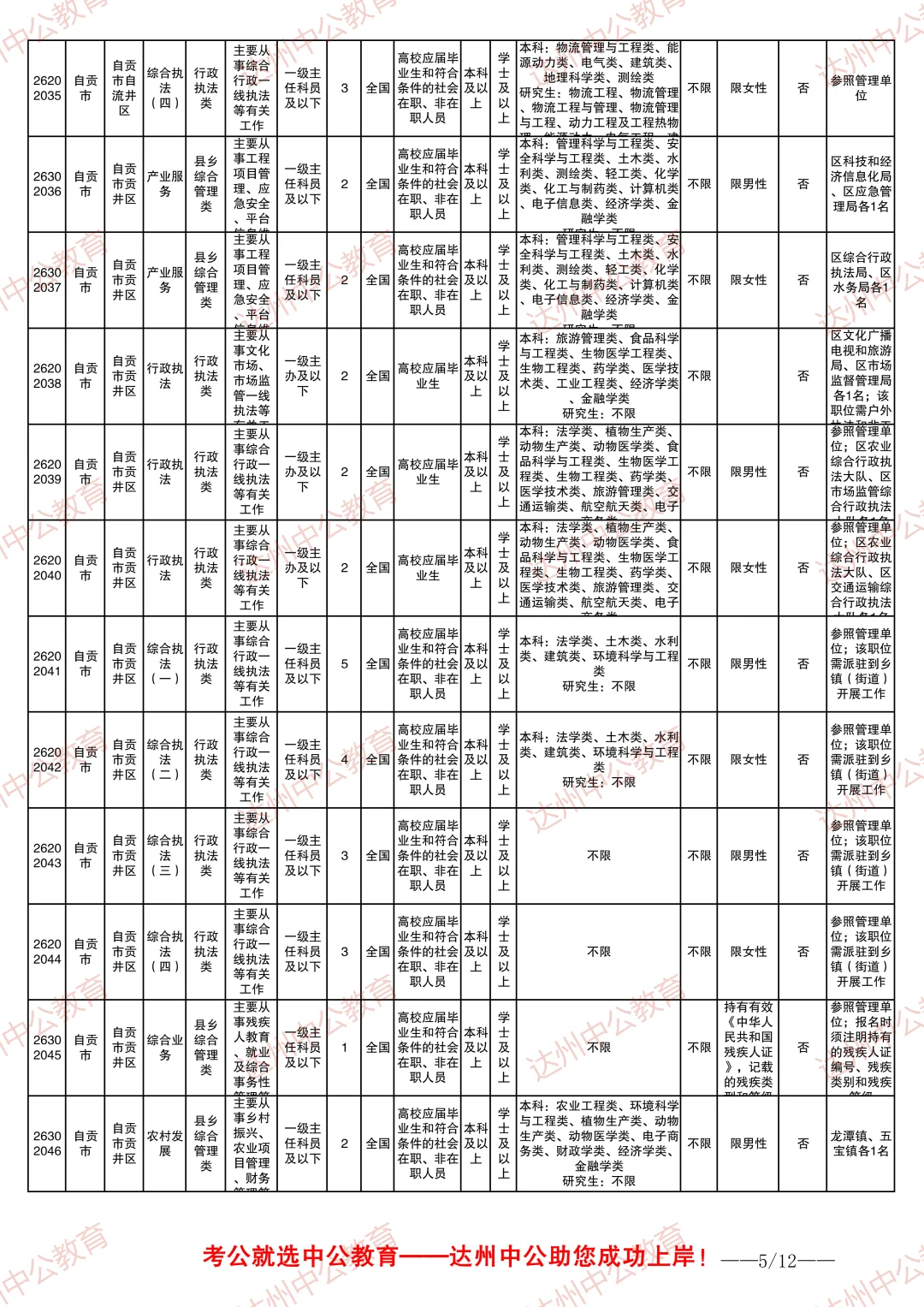 2026四川省考职位表-自贡
