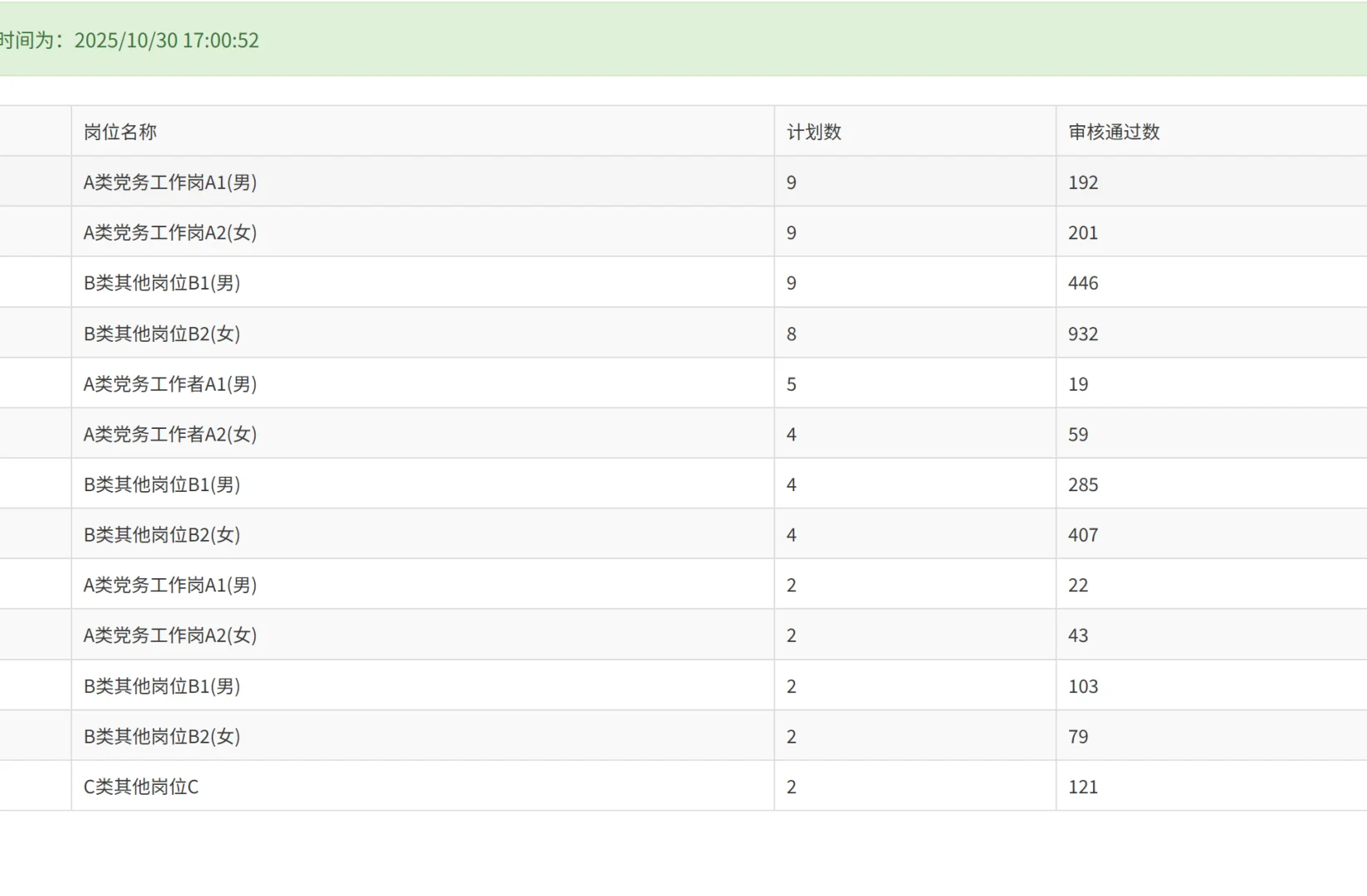 雄安社工破千了