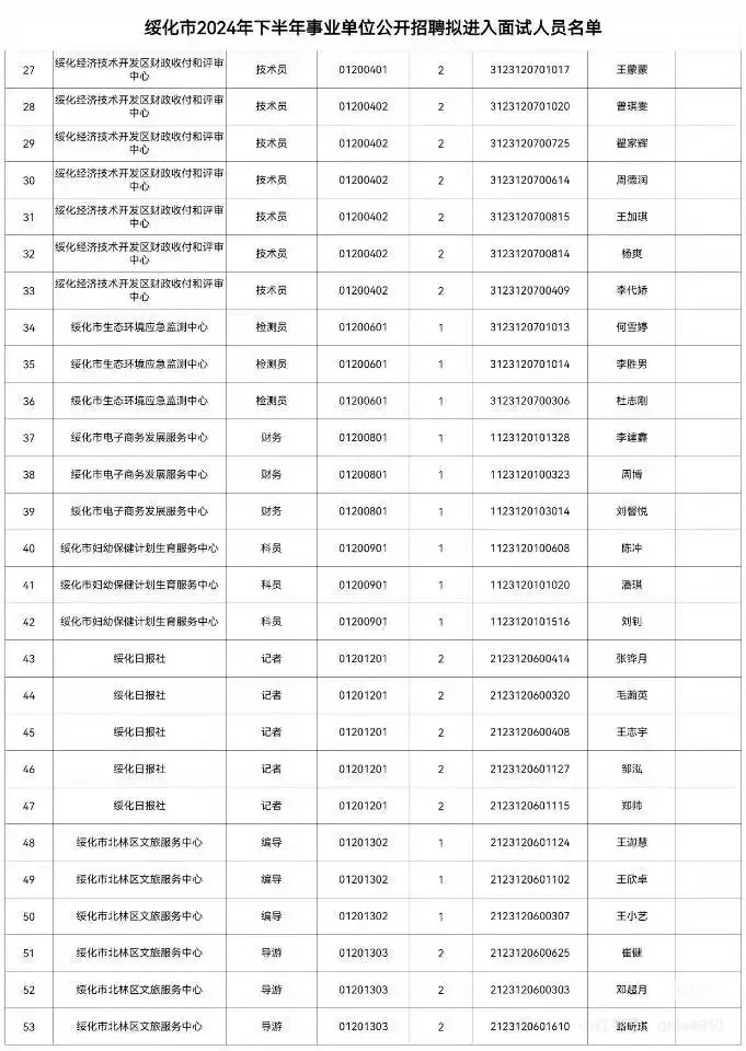 绥化市2024年下半年事业单位招聘面试名单