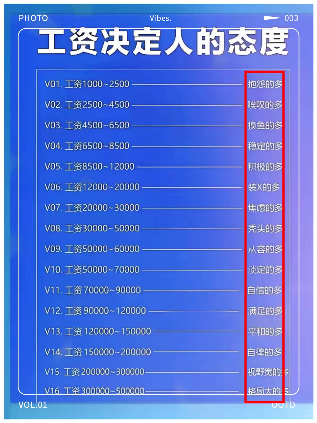 工资决定牛马的态度，所以别逼逼！哈哈哈